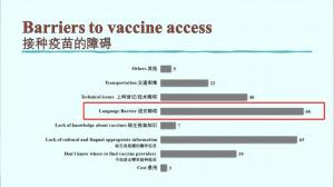 华人组织获CDC基金会支持成立“亚裔健康平权联盟”